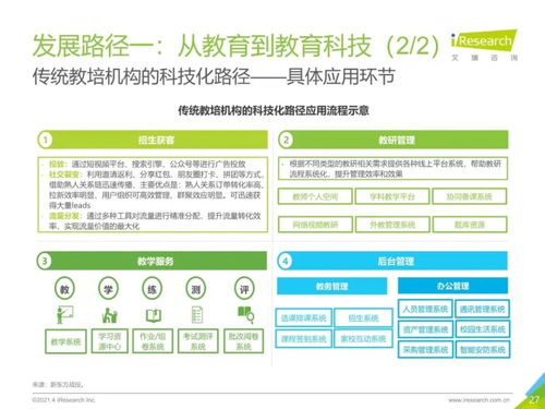 2021年中國教育培訓(xùn)行業(yè)發(fā)展趨勢報告 教育咨詢服務(wù)的新機(jī)遇與挑戰(zhàn)