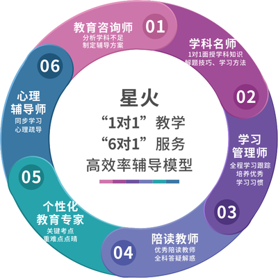 為何常熟一對(duì)一補(bǔ)習(xí)成為家長(zhǎng)首選？探析其教育咨詢服務(wù)優(yōu)勢(shì)