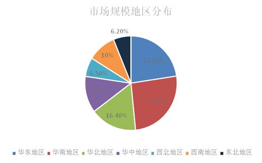 移動空調市場深度調研 智能化浪潮引領行業(yè)變革與增長
